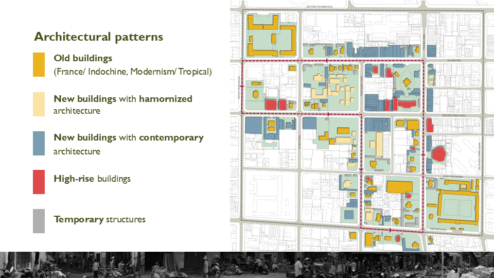 Architectural Patterns
